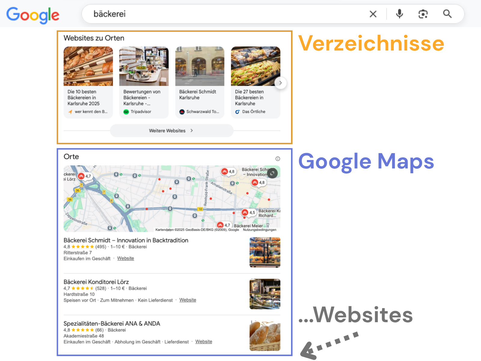 Google-Suchmaschinenergebnis mit Verzeichnissen und Local Pack (Google-Maps-Ausschnitt)